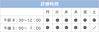 診療時間
